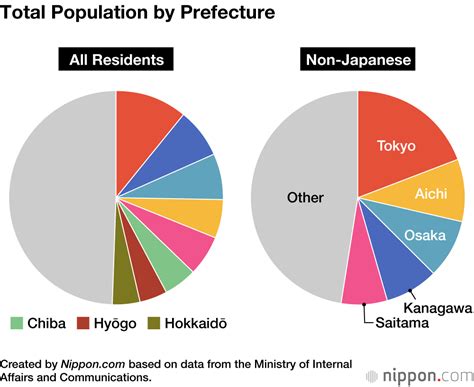Population of Cities in Japan 2024 .